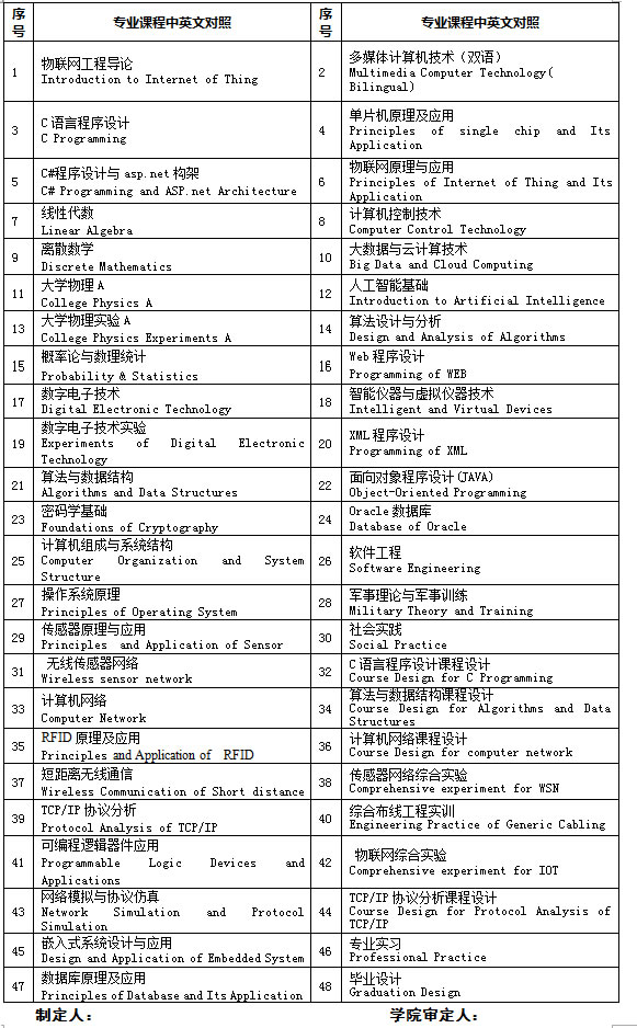 球王会体育平台网页